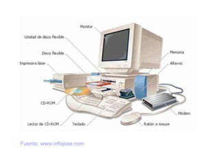 Fuente: www.infojose.com 