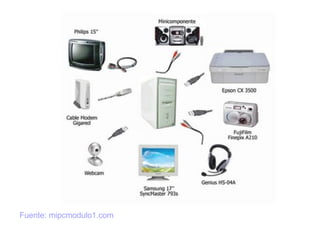 Fuente: mipcmodulo1.com 