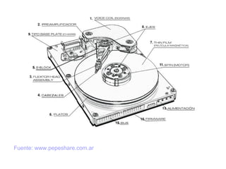 Fuente: www.pepeshare.com.ar 