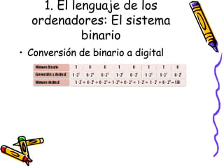 1. El lenguaje de los ordenadores: El sistema binario Conversión de binario a digital 