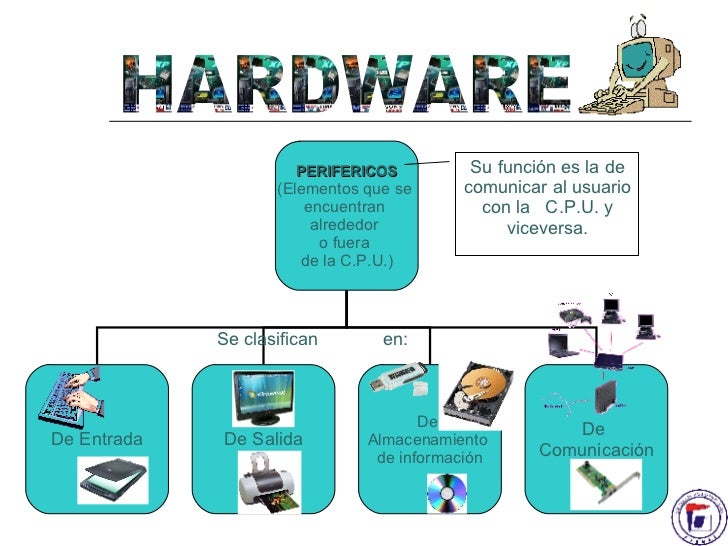 Que Es El Hardware Y Software Y Como Se Clasifica Englshand