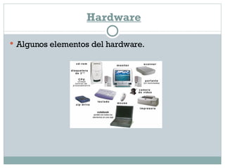   Hardware Algunos elementos del hardware. 