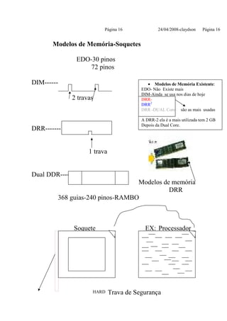 Página 16           24/04/2008-claydson     Página 16


       Modelos de Memória-Soquetes

                EDO-30 pinos
                    72 pinos

DIM------                                 • Modelos de Memória Existente:
                                       EDO- Não Existe mais
                                       DIM-Ainda se usa nos dias de hoje
               2 travas                DRR-
                                       DRR2
                                       DRR -DUAL Core são as mais usadas

                                       A DRR-2 ela é a mais utilizada tem 2 GB
                                       Depois da Dual Core.
DRR-------


                     1 trava


Dual DDR----
                                 Modelos de memória
                                           DRR
        368 guias-240 pinos-RAMBO



               Soquete                   EX: Processador




                           Trava de Segurança
                      HARDWERE E REDE
 