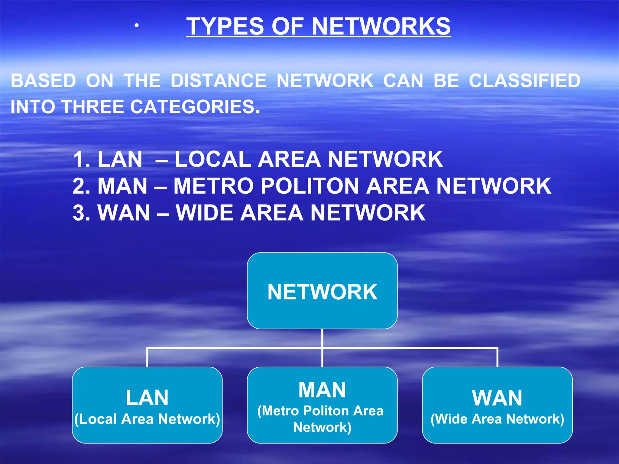 TYPES OF NETWORKS BASED ON THE DISTANCE NETWORK CAN BE CLASSIFIED INTO THREE CATEGORIES . 1. LAN  – LOCAL AREA NETWORK 2. MAN – METRO POLITON AREA NETWORK 3. WAN – WIDE AREA NETWORK NETWORK LAN (Local Area Network) MAN (Metro Politon Area  Network) WAN (Wide Area Network) 