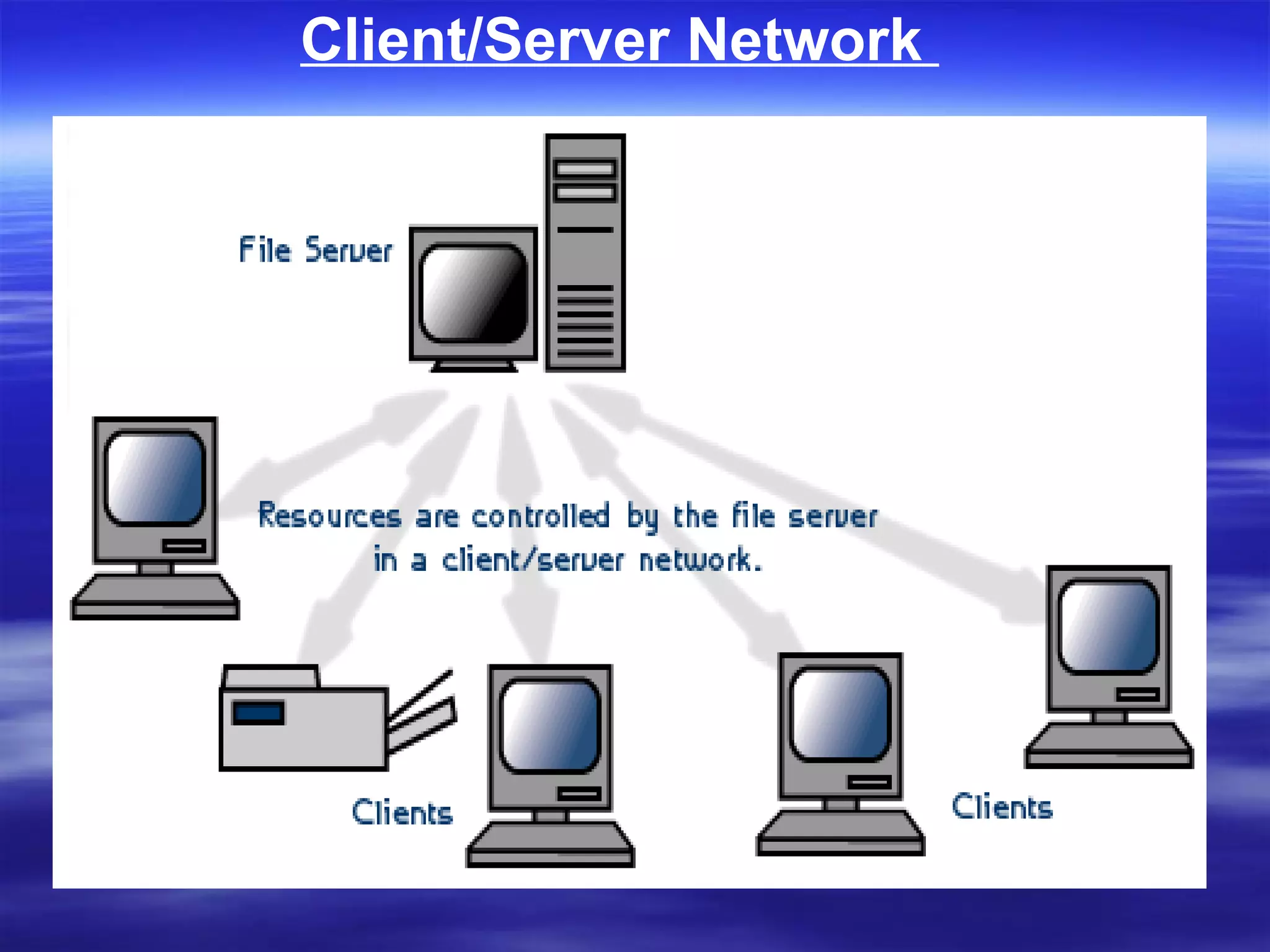 Client/Server Network  