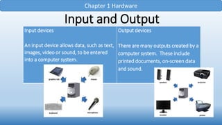Chapter 1 Hardware
Input and Output
Input devices
An input device allows data, such as text,
images, video or sound, to be entered
into a computer system.
Output devices
There are many outputs created by a
computer system. These include
printed documents, on-screen data
and sound.
 