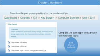 Chapter 1 Hardware
Complete the past paper questions on the Hardware topic:
Complete the past paper questions on
the Hardware topic:
Hard
drives of
the future
 