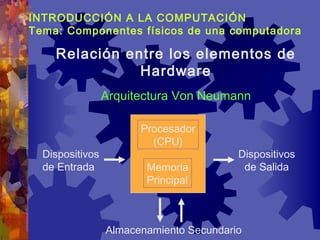 INTRODUCCIÓN A LA COMPUTACIÓN
Tema: Componentes físicos de una computadora
Relación entre los elementos de
Hardware
Dispositivos
de Entrada
Dispositivos
de Salida
Almacenamiento Secundario
Procesador
(CPU)
Memoria
Principal
Arquitectura Von Neumann
 