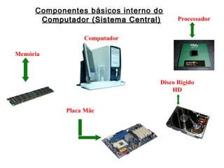 Componentes básicos interno do
      Computador (Sistema Central)      Processador


                 Computador

Memória



                                  Disco Rígido
                                      HD


            Placa Mãe
 