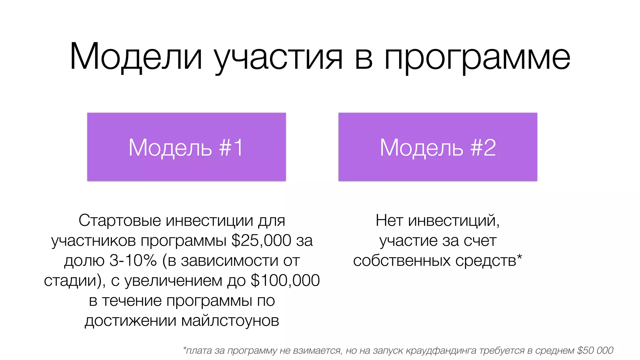Модели участия в программе
Модель #1 Модель #2
Нет инвестиций,
участие за счет
собственных средств*
*плата за программу не взимается, но на запуск краудфандинга требуется в среднем $50 000
Стартовые инвестиции для
участников программы $25,000 за
долю 3-10% (в зависимости от
стадии), с увеличением до $100,000
в течение программы по
достижении майлстоунов
 