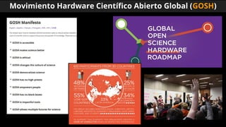 Hardware abierto en Latinoamérica