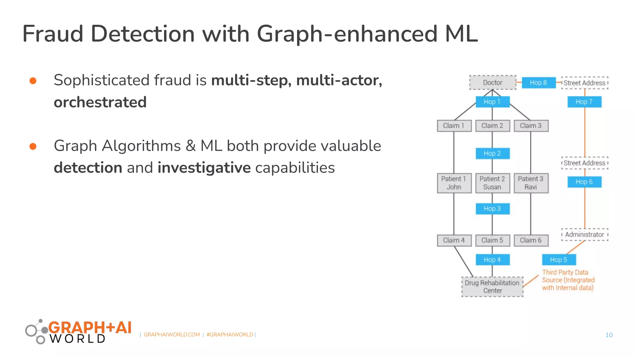  
| GRAPHAIWORLD.COM | #GRAPHAIWORLD |
● Sophisticated fraud is multi-step, multi-actor,
orchestrated
● Graph Algorithms & ML both provide valuable
detection and investigative capabilities
Fraud Detection with Graph-enhanced ML
10
 
