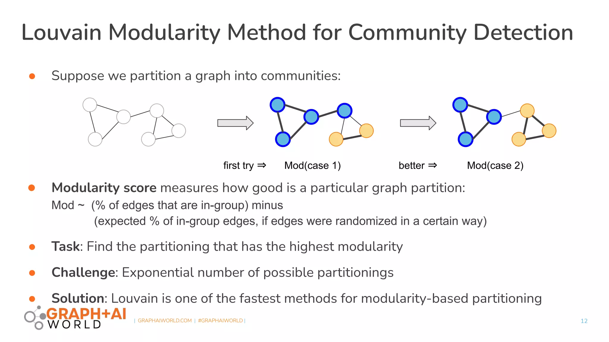  
| GRAPHAIWORLD.COM | #GRAPHAIWORLD |
● Suppose we partition a graph into communities:
● Modularity score measures how good is a particular graph partition:
Mod ~ (% of edges that are in-group) minus
(expected % of in-group edges, if edges were randomized in a certain way)
● Task: Find the partitioning that has the highest modularity
● Challenge: Exponential number of possible partitionings
● Solution: Louvain is one of the fastest methods for modularity-based partitioning
Louvain Modularity Method for Community Detection
12
first try ⇒ Mod(case 1) better ⇒ Mod(case 2)
 