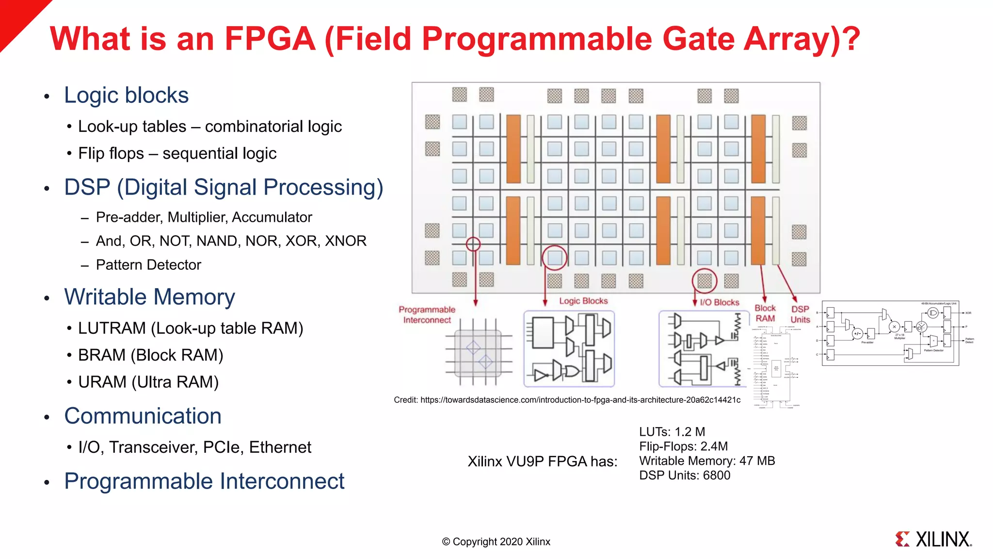 © Copyright 2020 Xilinx
• Logic blocks
• Look-up tables – combinatorial logic
• Flip flops – sequential logic
• DSP (Digital Signal Processing)
‒ Pre-adder, Multiplier, Accumulator
‒ And, OR, NOT, NAND, NOR, XOR, XNOR
‒ Pattern Detector
• Writable Memory
• LUTRAM (Look-up table RAM)
• BRAM (Block RAM)
• URAM (Ultra RAM)
• Communication
• I/O, Transceiver, PCIe, Ethernet
• Programmable Interconnect
What is an FPGA (Field Programmable Gate Array)?
Credit: https://towardsdatascience.com/introduction-to-fpga-and-its-architecture-20a62c14421c
LUTs: 1.2 M
Flip-Flops: 2.4M
Writable Memory: 47 MB
DSP Units: 6800
Xilinx VU9P FPGA has:
 