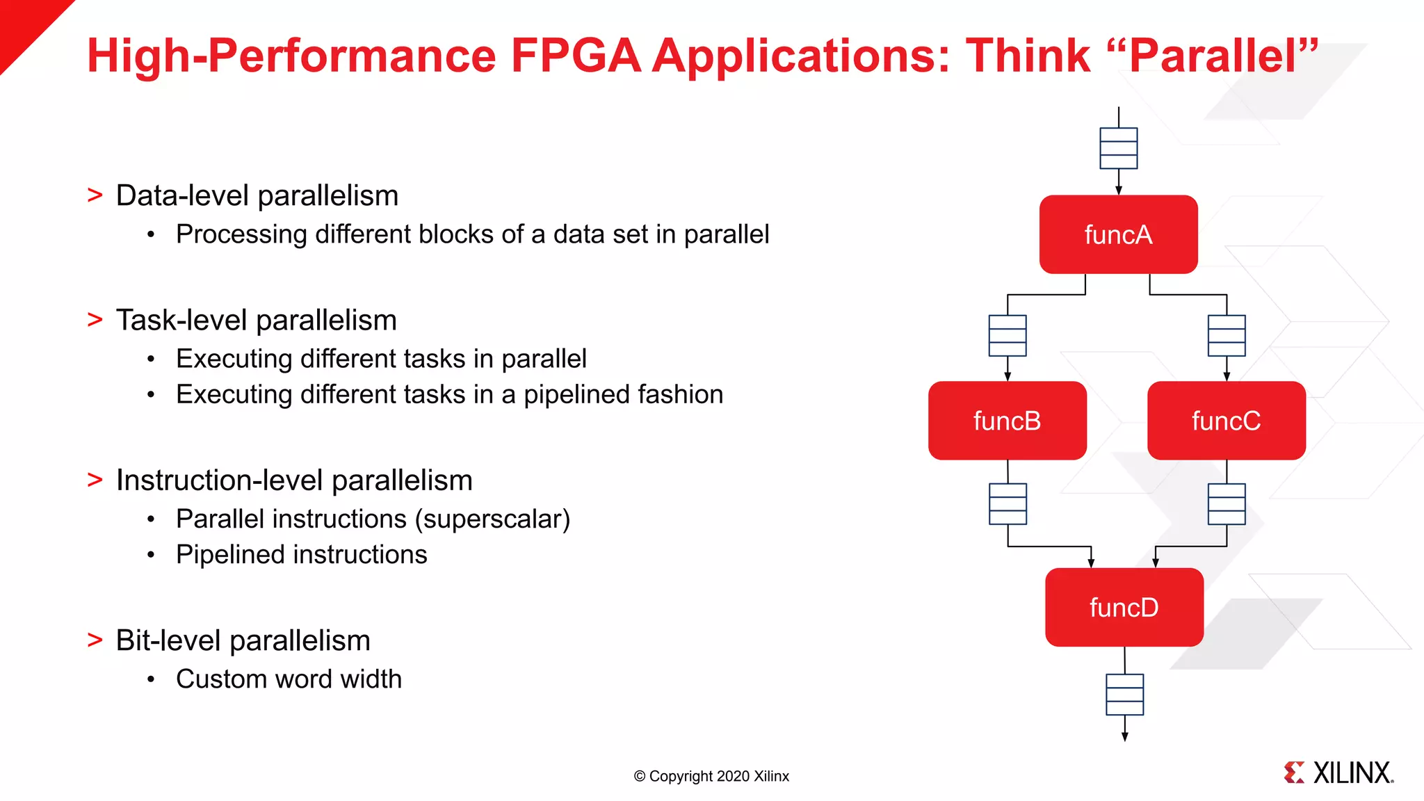 © Copyright 2020 Xilinx
High-Performance FPGA Applications: Think “Parallel”
˃ Data-level parallelism
• Processing different blocks of a data set in parallel
˃ Task-level parallelism
• Executing different tasks in parallel
• Executing different tasks in a pipelined fashion
˃ Instruction-level parallelism
• Parallel instructions (superscalar)
• Pipelined instructions
˃ Bit-level parallelism
• Custom word width
funcCfuncB
funcA
funcD
 