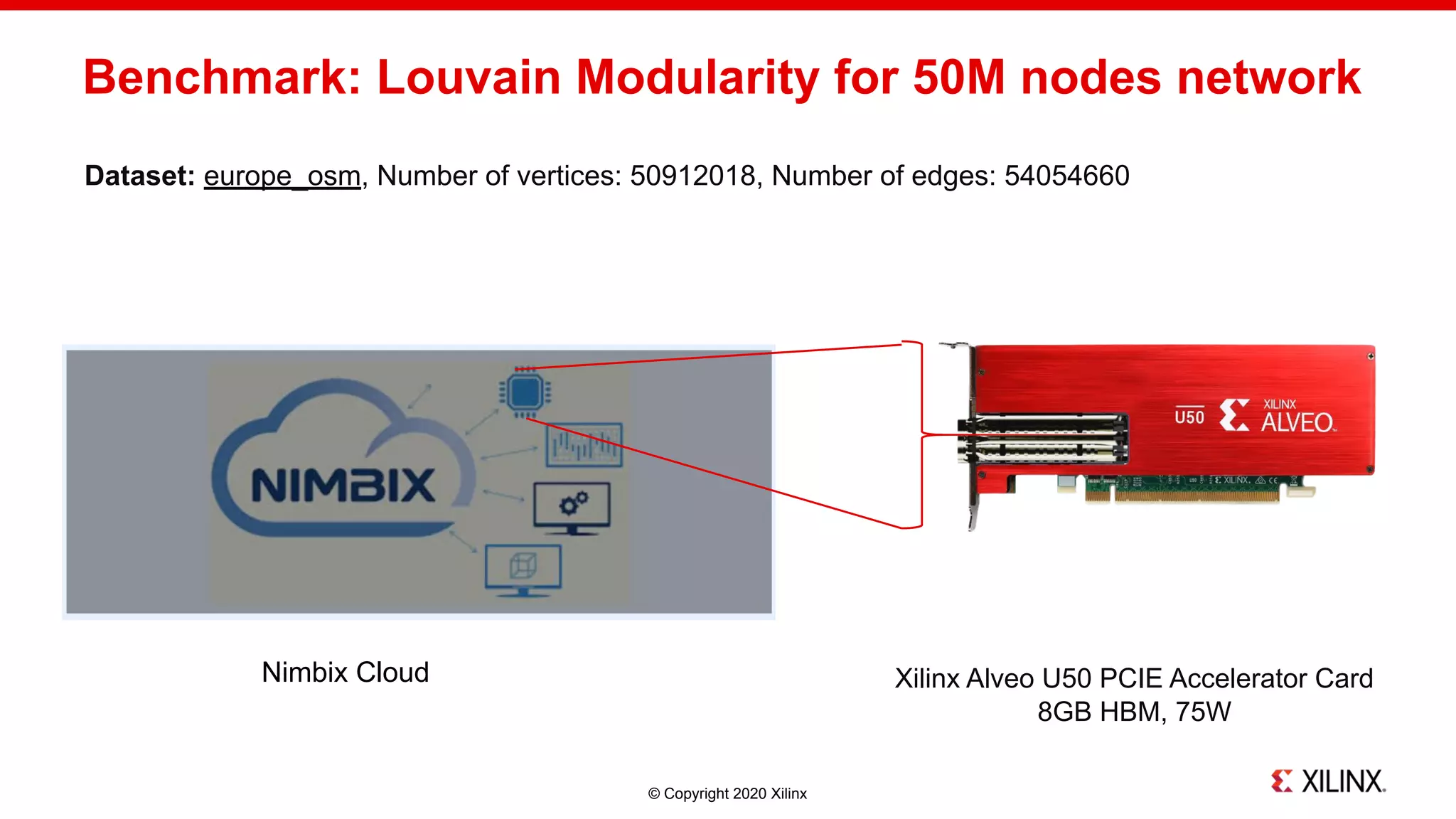 © Copyright 2020 Xilinx
Benchmark: Louvain Modularity for 50M nodes network
Xilinx Alveo U50 PCIE Accelerator Card
8GB HBM, 75W
Dataset: europe_osm, Number of vertices: 50912018, Number of edges: 54054660
Nimbix Cloud
 