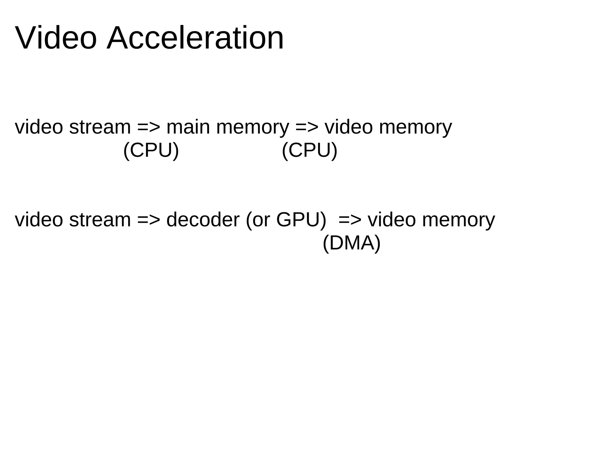 Video Acceleration

video stream => main memory => video memory
            (CPU)         (CPU)


video stream => decoder (or GPU) => video memory
                               (DMA)
 