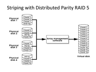 Striping with Distributed Parity RAID 5
 