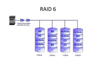 RAID 6
 