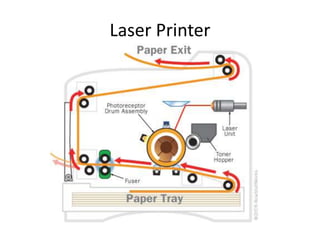 Laser Printer
 