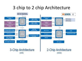 3 chip to 2 chip Architecture
 