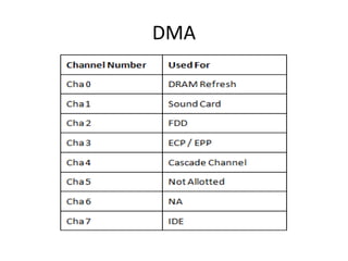 DMA
 