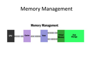 Memory Management
 