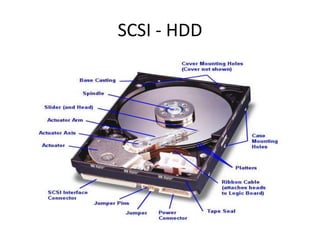 SCSI - HDD
 