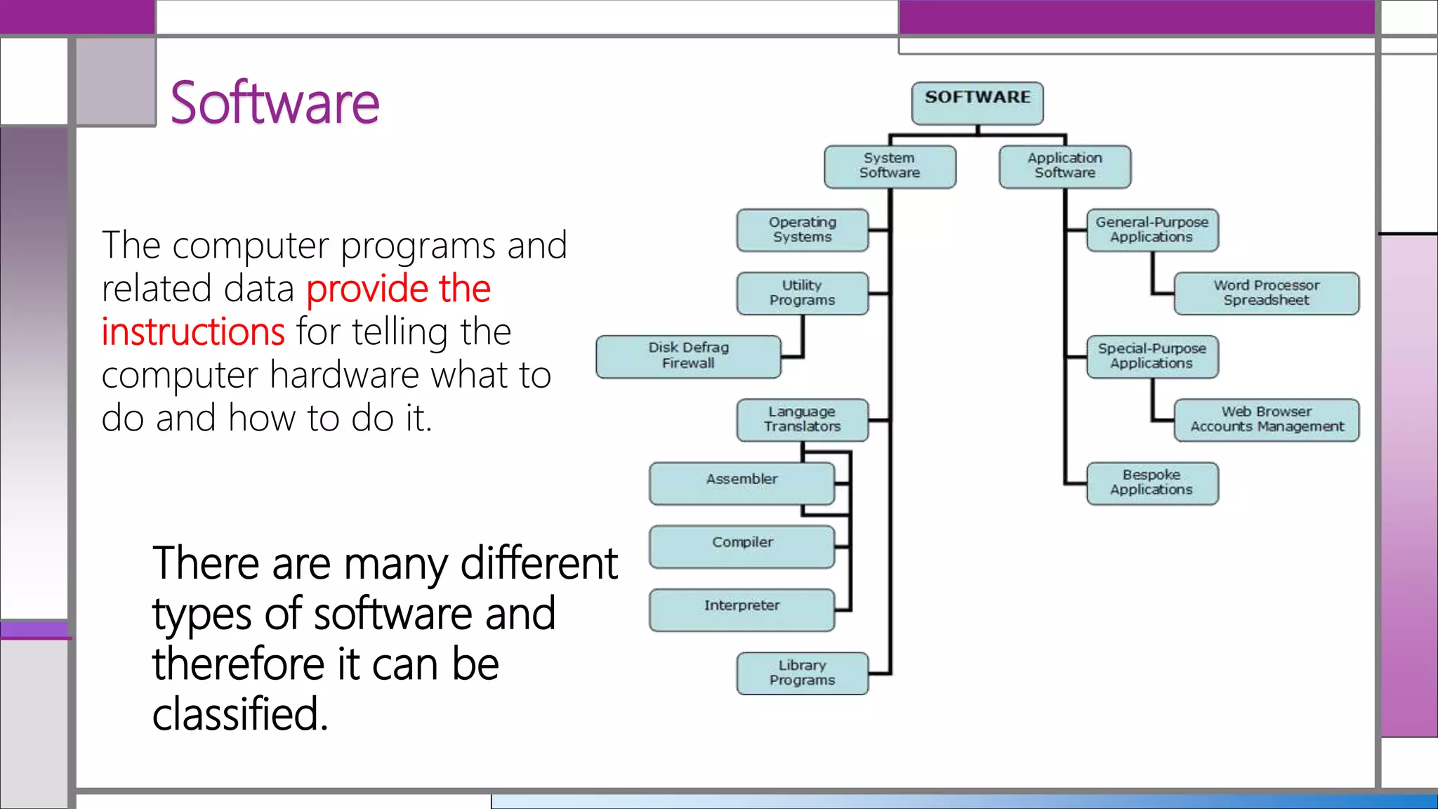 Software
The computer programs and
related data provide the
instructions for telling the
computer hardware what to
do and how to do it.
There are many different
types of software and
therefore it can be
classified.