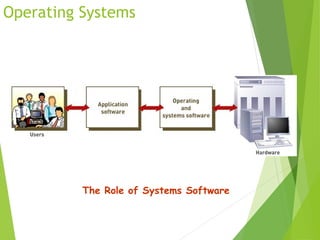Hardware and software | PPT
