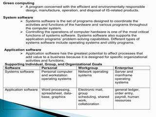 Green computing
 A program concerned with the efficient and environmentally responsible
design, manufacture, operation, and disposal of IS-related products.
System software
 Systems software is the set of programs designed to coordinate the
activities and functions of the hardware and various programs throughout
the computer system.
 Controlling the operations of computer hardware is one of the most critical
functions of systems software. Systems software also supports the
application programs’ problem-solving capabilities. Different types of
systems software include operating systems and utility programs.
Application software
 Application software has the greatest potential to affect processes that
add value to a business because it is designed for specific organizational
activities and functions.
Supporting Individual, Group, and Organizational Goals
Software Personal Workgroup Enterprise
Systems software Personal computer
and workstation
operating systems
Network operating
systems
Server and
mainframe
operating
systems
Application software Word processing,
spreadsheet, data-
base, graphics
Electronic mail,
group
scheduling, shared
work,
collaboration
general ledger,
order entry,
payroll, human
resources
 