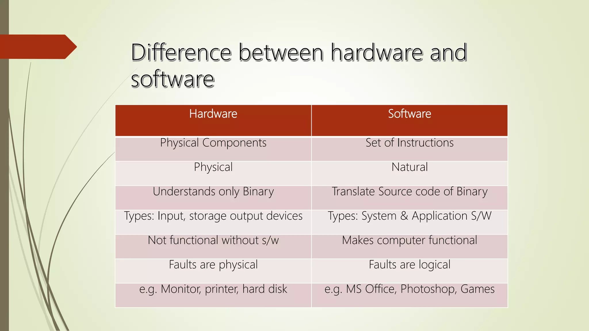 Hardware and Software, What is difference between Hardware and Software ...