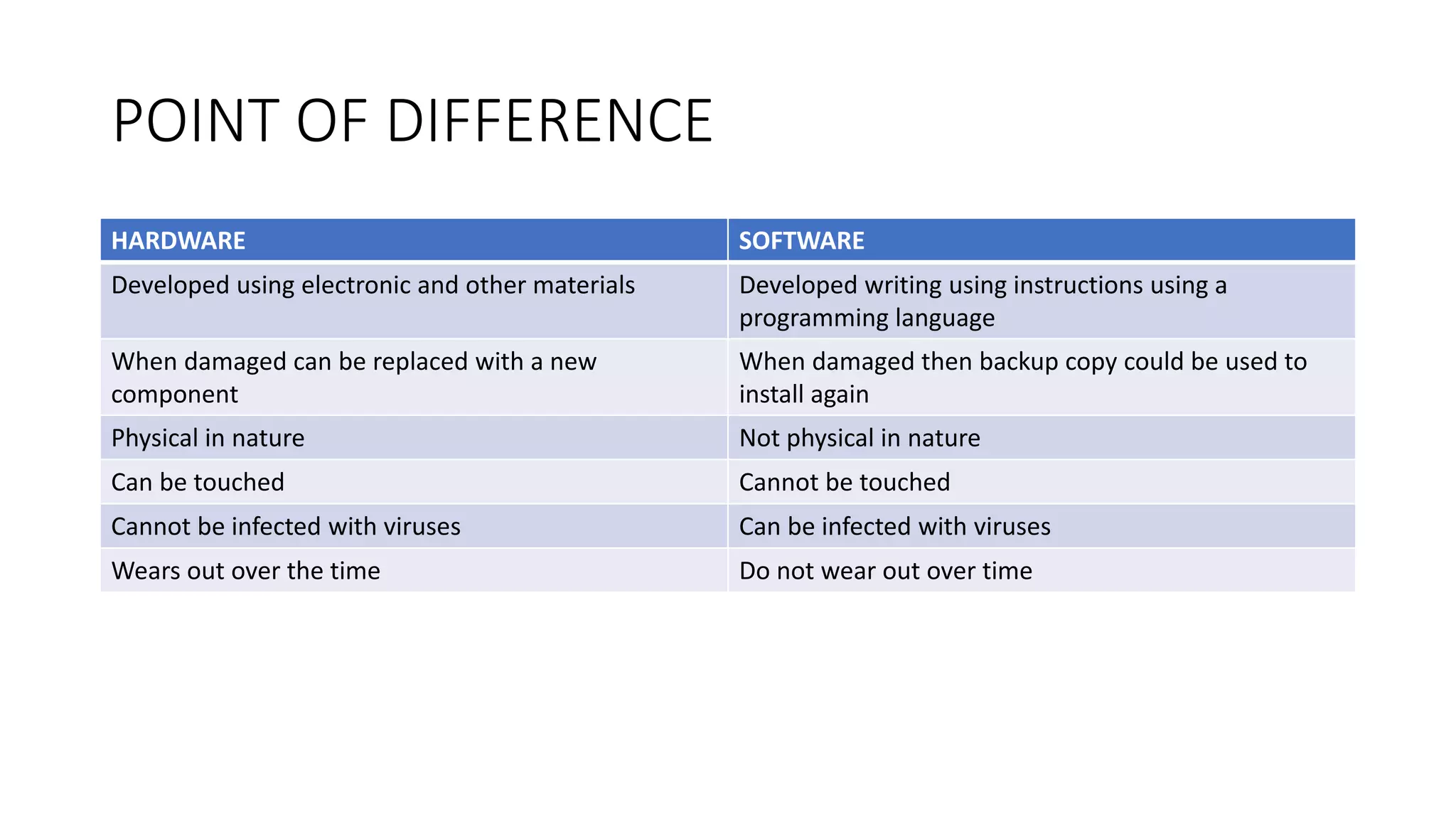 HARDWARE AND SOFTWARE.pptx