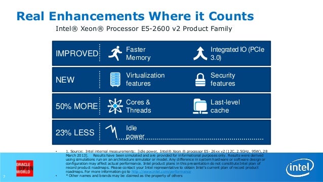 oracle fusion middleware security march