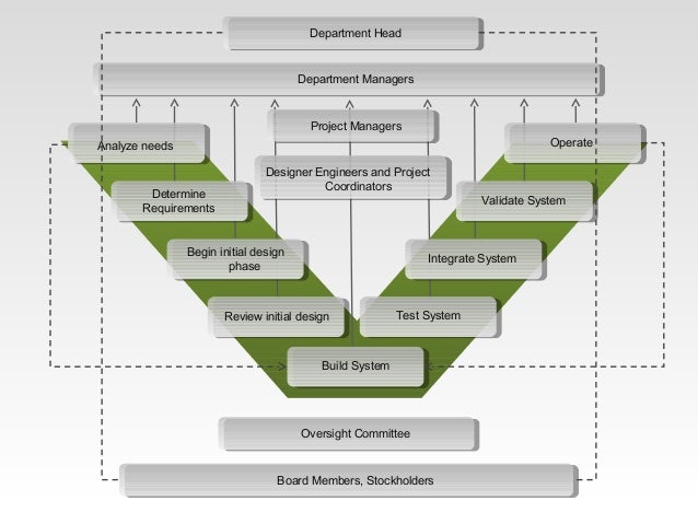 Hardware and Software Design Diagram