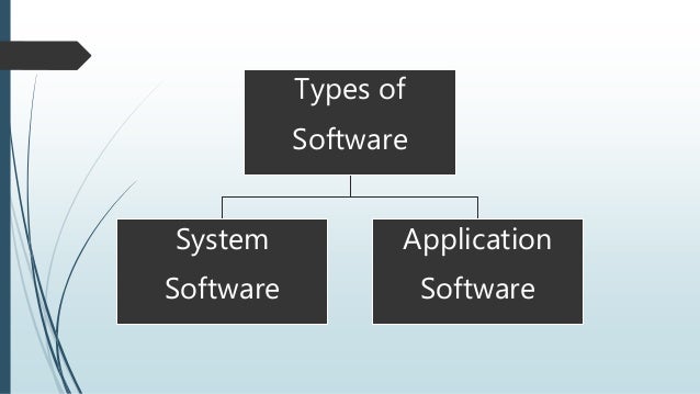 Hardware and software devices of a computer