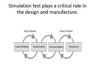 Testing Simulation Drawing Hardware and Software in Virtual Instrumentation,VI for Test ...