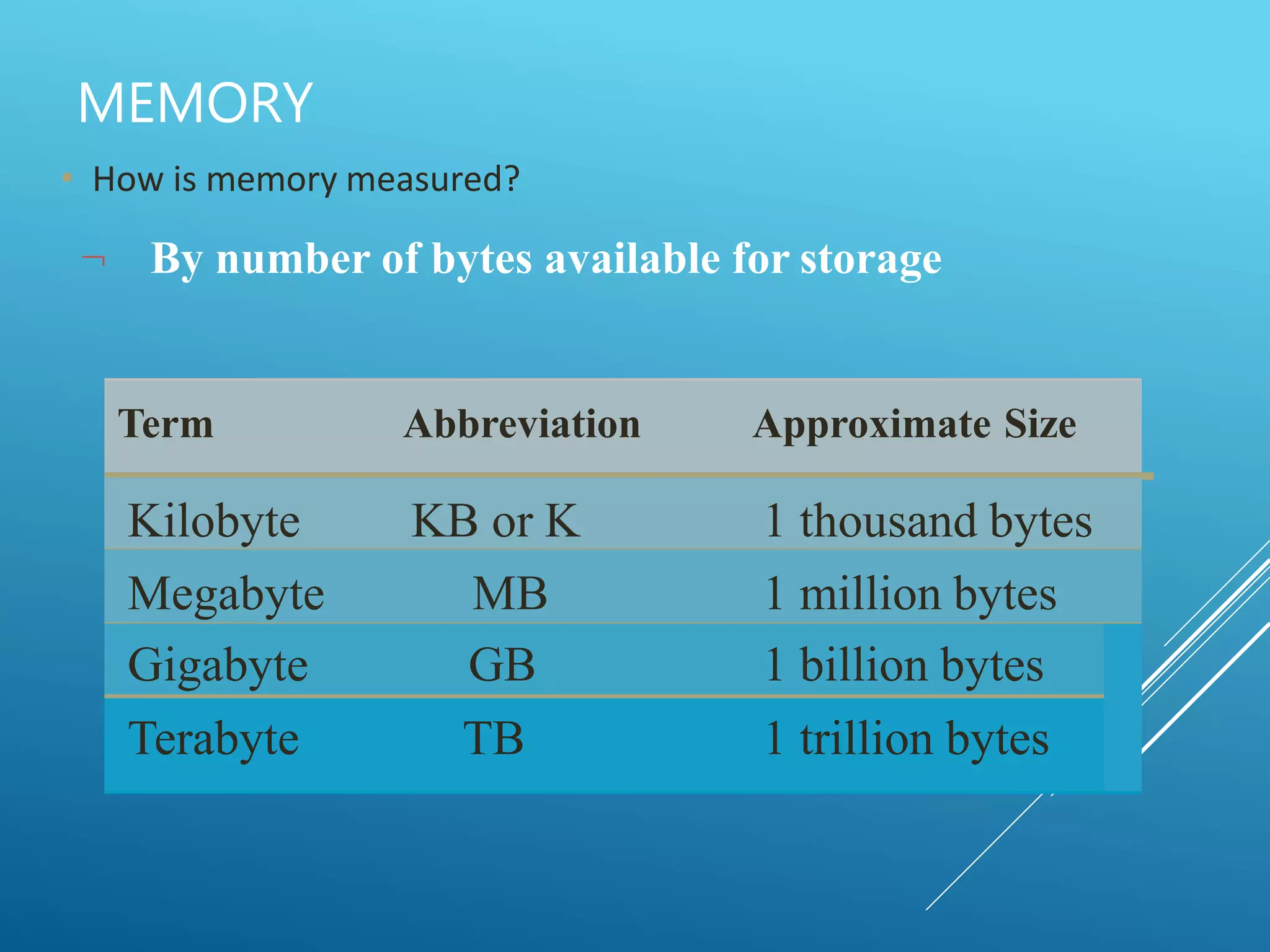Hardware and software of computer | PPTX