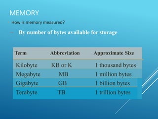 Hardware and software of computer | PPTX