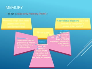 Hardware and software of computer | PPTX