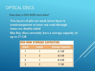 Hardware and software of computer | PPTX