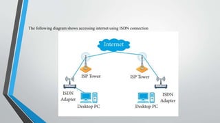 The following diagram shows accessing internet using ISDN connection
 