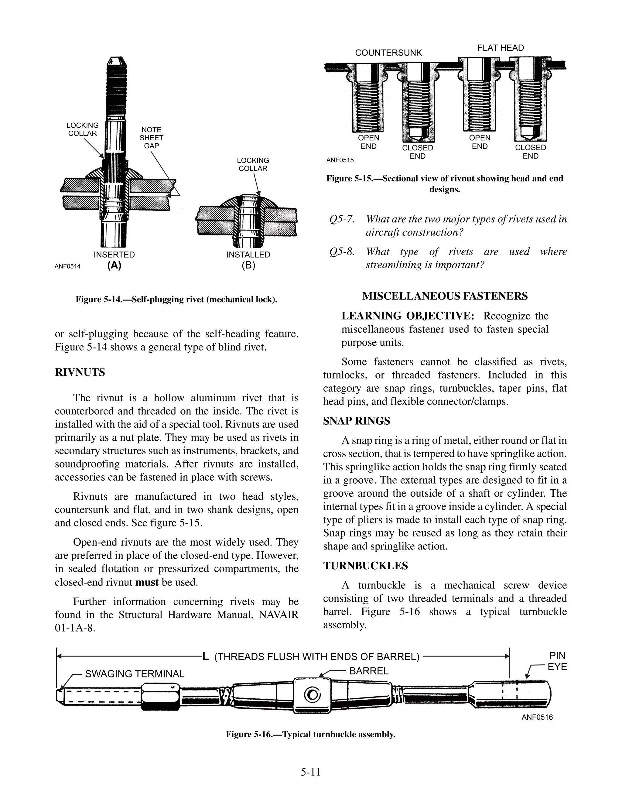 or self-plugging because of the self-heading feature.
Figure 5-14 shows a general type of blind rivet.
RIVNUTS
The rivnut is a hollow aluminum rivet that is
counterbored and threaded on the inside. The rivet is
installed with the aid of a special tool. Rivnuts are used
primarily as a nut plate. They may be used as rivets in
secondary structures such as instruments, brackets, and
soundproofing materials. After rivnuts are installed,
accessories can be fastened in place with screws.
Rivnuts are manufactured in two head styles,
countersunk and flat, and in two shank designs, open
and closed ends. See figure 5-15.
Open-end rivnuts are the most widely used. They
are preferred in place of the closed-end type. However,
in sealed flotation or pressurized compartments, the
closed-end rivnut must be used.
Further information concerning rivets may be
found in the Structural Hardware Manual, NAVAIR
01-1A-8.
Q5-7. What are the two major types of rivets used in
aircraft construction?
Q5-8. What type of rivets are used where
streamlining is important?
MISCELLANEOUS FASTENERS
LEARNING OBJECTIVE: Recognize the
miscellaneous fastener used to fasten special
purpose units.
Some fasteners cannot be classified as rivets,
turnlocks, or threaded fasteners. Included in this
category are snap rings, turnbuckles, taper pins, flat
head pins, and flexible connector/clamps.
SNAP RINGS
A snap ring is a ring of metal, either round or flat in
cross section, that is tempered to have springlike action.
This springlike action holds the snap ring firmly seated
in a groove. The external types are designed to fit in a
groove around the outside of a shaft or cylinder. The
internal types fit in a groove inside a cylinder. A special
type of pliers is made to install each type of snap ring.
Snap rings may be reused as long as they retain their
shape and springlike action.
TURNBUCKLES
A turnbuckle is a mechanical screw device
consisting of two threaded terminals and a threaded
barrel. Figure 5-16 shows a typical turnbuckle
assembly.
5-11
ANF0514
LOCKING
COLLAR
NOTE
SHEET
GAP
LOCKING
COLLAR
INSERTED
(A)
INSTALLED
(B)
Figure 5-14.—Self-plugging rivet (mechanical lock).
ANF0515
COUNTERSUNK
FLAT HEAD
OPEN
END CLOSED
END
CLOSED
END
OPEN
END
Figure 5-15.—Sectional view of rivnut showing head and end
designs.
ANF0516
L (THREADS FLUSH WITH ENDS OF BARREL)
BARRELSWAGING TERMINAL
PIN
EYE
Figure 5-16.—Typical turnbuckle assembly.
 