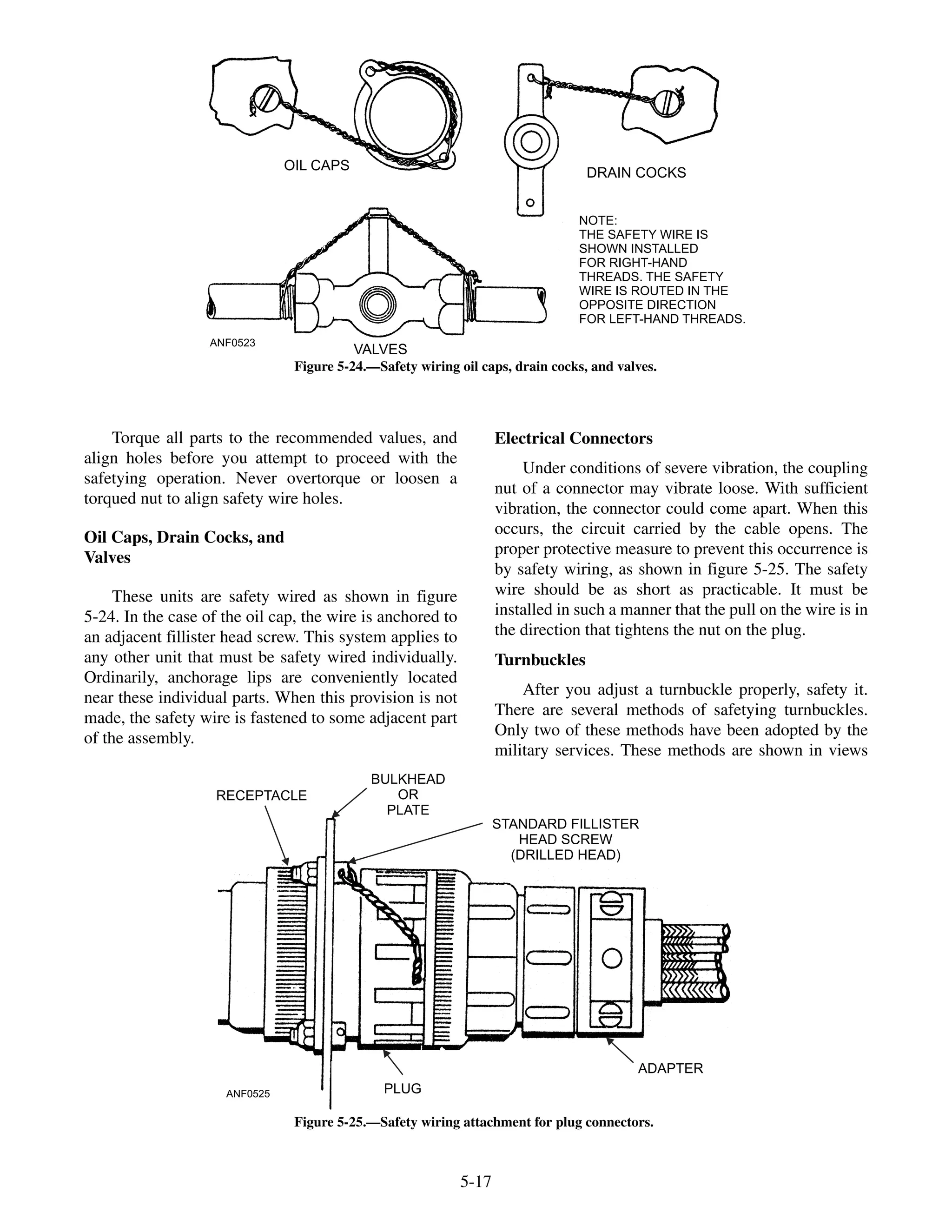 Torque all parts to the recommended values, and
align holes before you attempt to proceed with the
safetying operation. Never overtorque or loosen a
torqued nut to align safety wire holes.
Oil Caps, Drain Cocks, and
Valves
These units are safety wired as shown in figure
5-24. In the case of the oil cap, the wire is anchored to
an adjacent fillister head screw. This system applies to
any other unit that must be safety wired individually.
Ordinarily, anchorage lips are conveniently located
near these individual parts. When this provision is not
made, the safety wire is fastened to some adjacent part
of the assembly.
Electrical Connectors
Under conditions of severe vibration, the coupling
nut of a connector may vibrate loose. With sufficient
vibration, the connector could come apart. When this
occurs, the circuit carried by the cable opens. The
proper protective measure to prevent this occurrence is
by safety wiring, as shown in figure 5-25. The safety
wire should be as short as practicable. It must be
installed in such a manner that the pull on the wire is in
the direction that tightens the nut on the plug.
Turnbuckles
After you adjust a turnbuckle properly, safety it.
There are several methods of safetying turnbuckles.
Only two of these methods have been adopted by the
military services. These methods are shown in views
5-17
ANF0523
OIL CAPS
DRAIN COCKS
VALVES
NOTE:
THE SAFETY WIRE IS
SHOWN INSTALLED
FOR RIGHT-HAND
THREADS. THE SAFETY
WIRE IS ROUTED IN THE
OPPOSITE DIRECTION
FOR LEFT-HAND THREADS.
Figure 5-24.—Safety wiring oil caps, drain cocks, and valves.
ANF0525
RECEPTACLE
BULKHEAD
OR
PLATE
STANDARD FILLISTER
HEAD SCREW
(DRILLED HEAD)
PLUG
ADAPTER
Figure 5-25.—Safety wiring attachment for plug connectors.
 