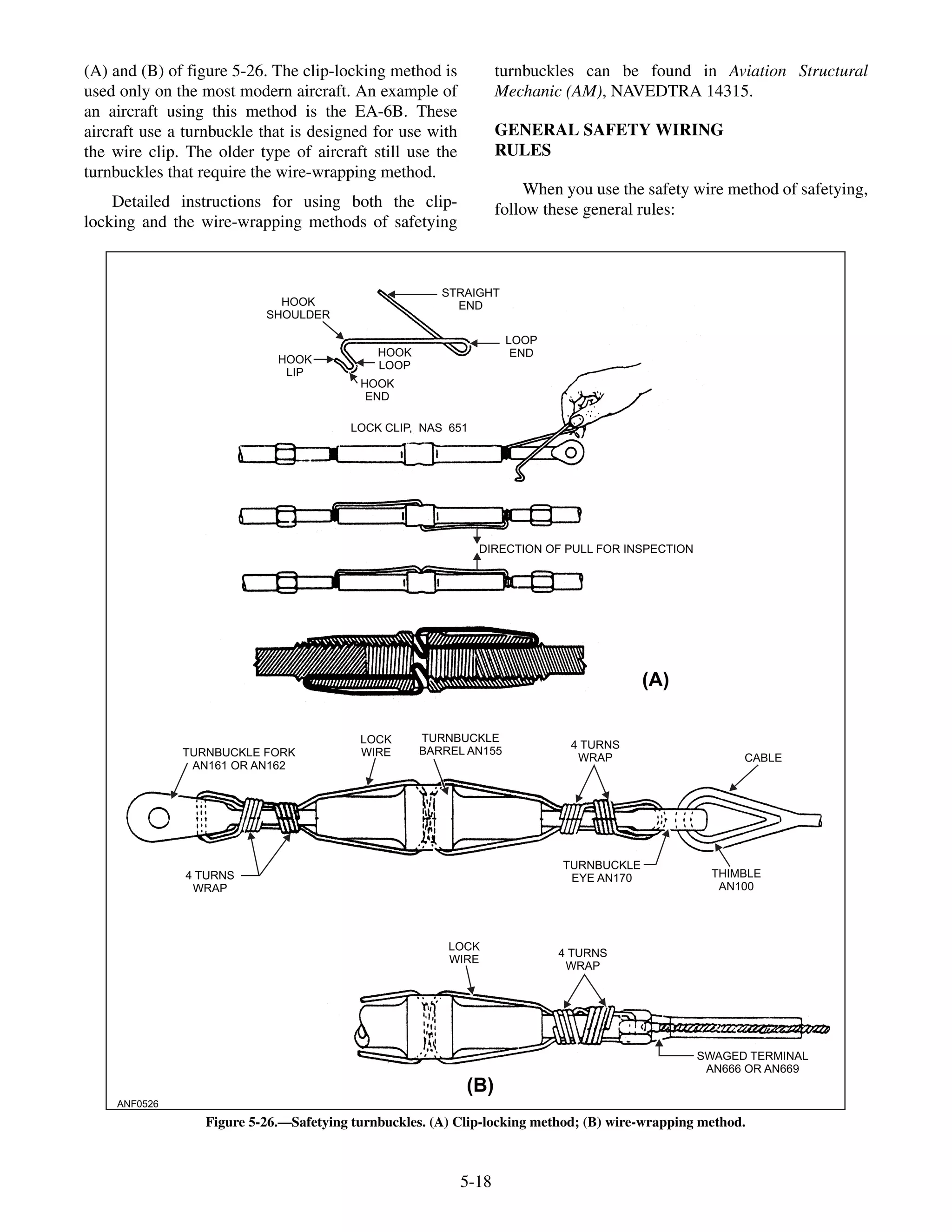 (A) and (B) of figure 5-26. The clip-locking method is
used only on the most modern aircraft. An example of
an aircraft using this method is the EA-6B. These
aircraft use a turnbuckle that is designed for use with
the wire clip. The older type of aircraft still use the
turnbuckles that require the wire-wrapping method.
Detailed instructions for using both the clip-
locking and the wire-wrapping methods of safetying
turnbuckles can be found in Aviation Structural
Mechanic (AM), NAVEDTRA 14315.
GENERAL SAFETY WIRING
RULES
When you use the safety wire method of safetying,
follow these general rules:
5-18
ANF0526
STRAIGHT
ENDHOOK
SHOULDER
HOOK
LIP
LOOP
ENDHOOK
LOOP
HOOK
END
LOCK CLIP, NAS 651
DIRECTION OF PULL FOR INSPECTION
LOCK
WIRETURNBUCKLE FORK
AN161 OR AN162
TURNBUCKLE
BARREL AN155
4 TURNS
WRAP CABLE
4 TURNS
WRAP
TURNBUCKLE
EYE AN170 THIMBLE
AN100
SWAGED TERMINAL
AN666 OR AN669
4 TURNS
WRAP
LOCK
WIRE
(A)
(B)
Figure 5-26.—Safetying turnbuckles. (A) Clip-locking method; (B) wire-wrapping method.
 