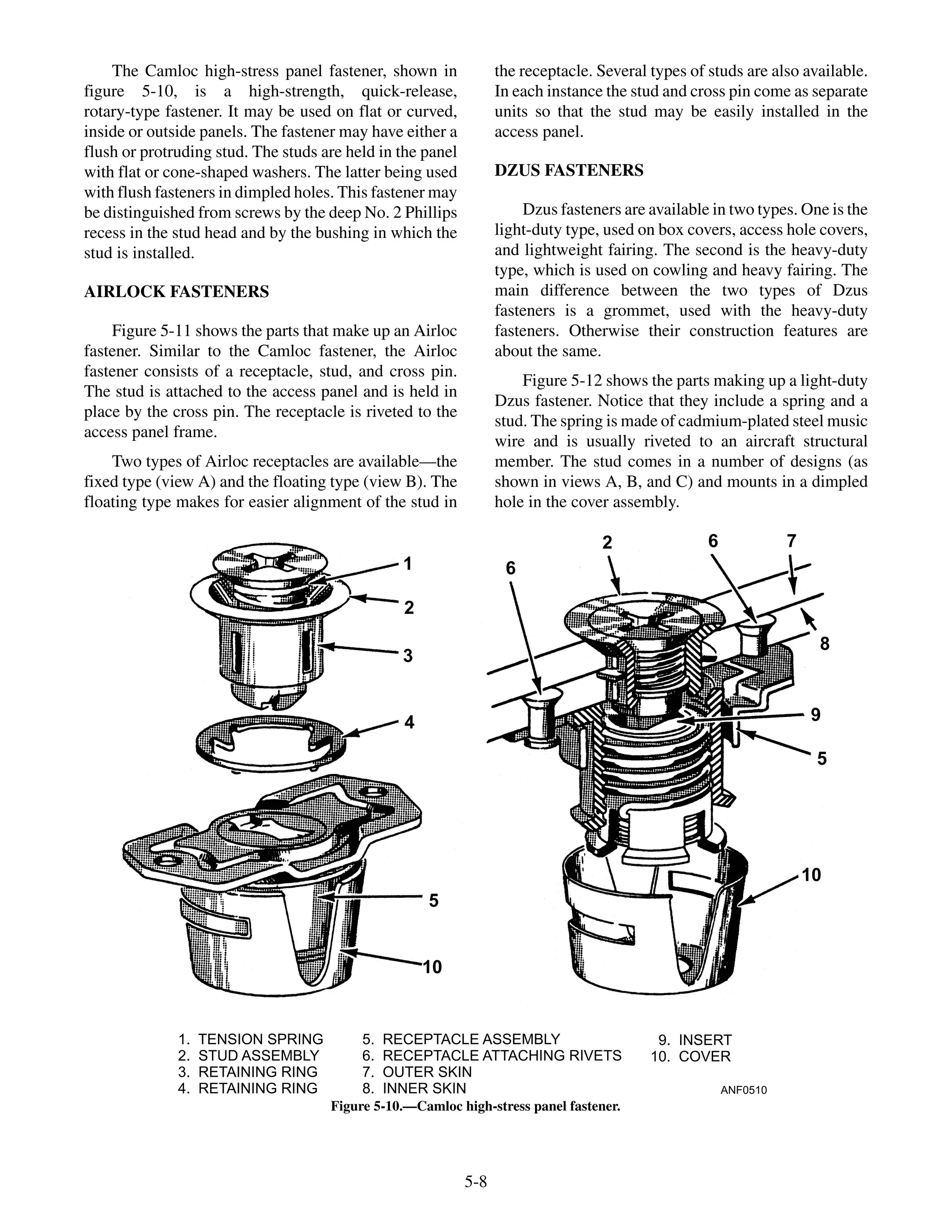 The Camloc high-stress panel fastener, shown in
figure 5-10, is a high-strength, quick-release,
rotary-type fastener. It may be used on flat or curved,
inside or outside panels. The fastener may have either a
flush or protruding stud. The studs are held in the panel
with flat or cone-shaped washers. The latter being used
with flush fasteners in dimpled holes. This fastener may
be distinguished from screws by the deep No. 2 Phillips
recess in the stud head and by the bushing in which the
stud is installed.
AIRLOCK FASTENERS
Figure 5-11 shows the parts that make up an Airloc
fastener. Similar to the Camloc fastener, the Airloc
fastener consists of a receptacle, stud, and cross pin.
The stud is attached to the access panel and is held in
place by the cross pin. The receptacle is riveted to the
access panel frame.
Two types of Airloc receptacles are available—the
fixed type (view A) and the floating type (view B). The
floating type makes for easier alignment of the stud in
the receptacle. Several types of studs are also available.
In each instance the stud and cross pin come as separate
units so that the stud may be easily installed in the
access panel.
DZUS FASTENERS
Dzus fasteners are available in two types. One is the
light-duty type, used on box covers, access hole covers,
and lightweight fairing. The second is the heavy-duty
type, which is used on cowling and heavy fairing. The
main difference between the two types of Dzus
fasteners is a grommet, used with the heavy-duty
fasteners. Otherwise their construction features are
about the same.
Figure 5-12 shows the parts making up a light-duty
Dzus fastener. Notice that they include a spring and a
stud. The spring is made of cadmium-plated steel music
wire and is usually riveted to an aircraft structural
member. The stud comes in a number of designs (as
shown in views A, B, and C) and mounts in a dimpled
hole in the cover assembly.
5-8
ANF0510
1
2
3
4
5
10
6
2 6 7
8
9
5
10
1. TENSION SPRING
2. STUD ASSEMBLY
3. RETAINING RING
4. RETAINING RING
5. RECEPTACLE ASSEMBLY
6. RECEPTACLE ATTACHING RIVETS
7. OUTER SKIN
8. INNER SKIN
9. INSERT
10. COVER
Figure 5-10.—Camloc high-stress panel fastener.
 