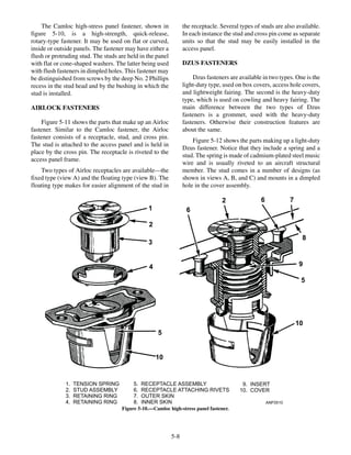 The Camloc high-stress panel fastener, shown in
figure 5-10, is a high-strength, quick-release,
rotary-type fastener. It may be used on flat or curved,
inside or outside panels. The fastener may have either a
flush or protruding stud. The studs are held in the panel
with flat or cone-shaped washers. The latter being used
with flush fasteners in dimpled holes. This fastener may
be distinguished from screws by the deep No. 2 Phillips
recess in the stud head and by the bushing in which the
stud is installed.
AIRLOCK FASTENERS
Figure 5-11 shows the parts that make up an Airloc
fastener. Similar to the Camloc fastener, the Airloc
fastener consists of a receptacle, stud, and cross pin.
The stud is attached to the access panel and is held in
place by the cross pin. The receptacle is riveted to the
access panel frame.
Two types of Airloc receptacles are available—the
fixed type (view A) and the floating type (view B). The
floating type makes for easier alignment of the stud in
the receptacle. Several types of studs are also available.
In each instance the stud and cross pin come as separate
units so that the stud may be easily installed in the
access panel.
DZUS FASTENERS
Dzus fasteners are available in two types. One is the
light-duty type, used on box covers, access hole covers,
and lightweight fairing. The second is the heavy-duty
type, which is used on cowling and heavy fairing. The
main difference between the two types of Dzus
fasteners is a grommet, used with the heavy-duty
fasteners. Otherwise their construction features are
about the same.
Figure 5-12 shows the parts making up a light-duty
Dzus fastener. Notice that they include a spring and a
stud. The spring is made of cadmium-plated steel music
wire and is usually riveted to an aircraft structural
member. The stud comes in a number of designs (as
shown in views A, B, and C) and mounts in a dimpled
hole in the cover assembly.
5-8
ANF0510
1
2
3
4
5
10
6
2 6 7
8
9
5
10
1. TENSION SPRING
2. STUD ASSEMBLY
3. RETAINING RING
4. RETAINING RING
5. RECEPTACLE ASSEMBLY
6. RECEPTACLE ATTACHING RIVETS
7. OUTER SKIN
8. INNER SKIN
9. INSERT
10. COVER
Figure 5-10.—Camloc high-stress panel fastener.
 