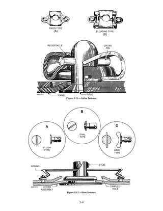 5-9
ANF0511
FIXED TYPE
(A) FLOATING TYPE
(B)
CROSS
PIN
RECEPTACLE
PANEL STUD
Figure 5-11.—Airloc fastener.
ANF0512
FLUSH
TYPE
OVAL
TYPE
WING
TYPE
STUD
DIMPLED
HOLE
COVER
ASSEMBLY
SPRING
A
B
C
Figure 5-12.—Dzus fastener.
 