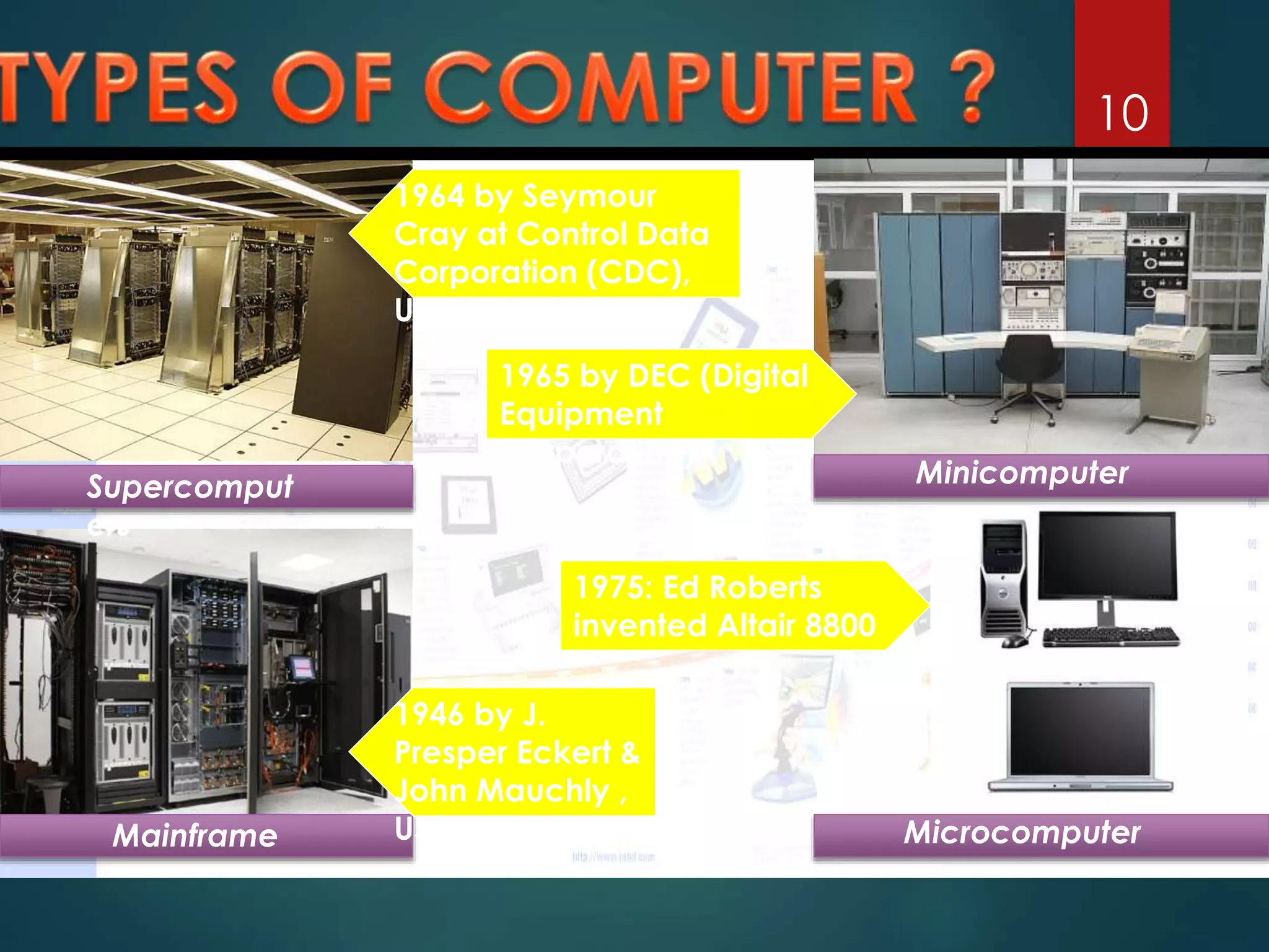 10
Supercomput
ers
Mainframe
Minicomputer
Microcomputer
1964 by Seymour
Cray at Control Data
Corporation (CDC),
US
1946 by J.
Presper Eckert &
John Mauchly ,
US
1965 by DEC (Digital
Equipment
Corporation)
1975: Ed Roberts
invented Altair 8800
 