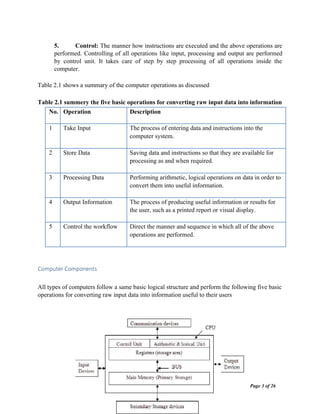 Hardware Components for the computer .docx